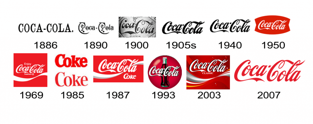 Coca Cola_Identidade Visual_Evolução