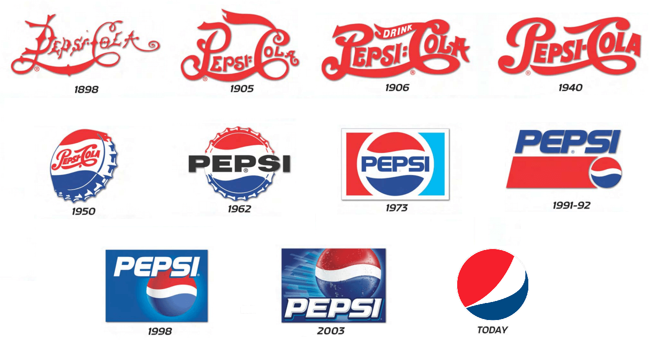 Pepsi_Identidade Visual_Evolução